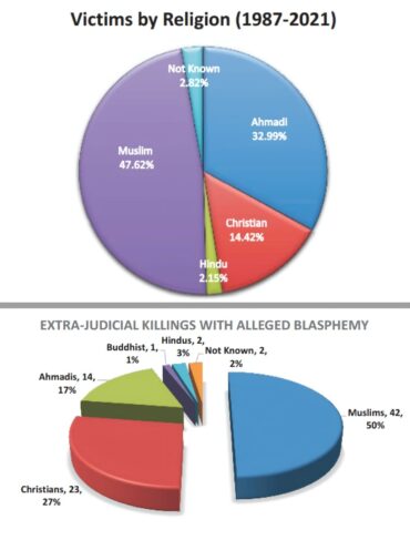 Source: Center for Social Justice (CSJ), 2022